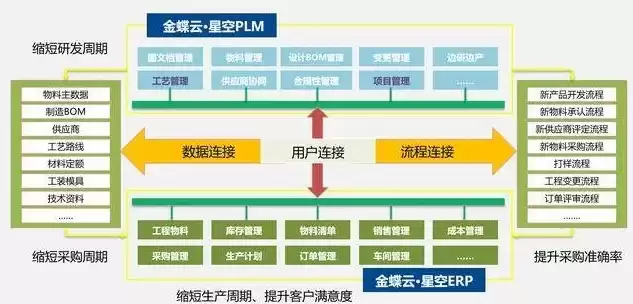 什么是华为全栈云，华为全栈云的业务云化流程的环节包括