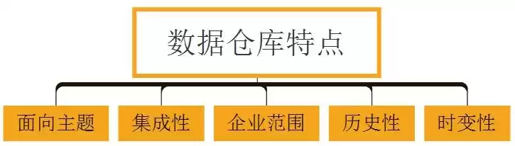 数据仓库的简称是什么，数据仓库的简称