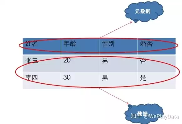 数据项和数据元的区别在哪，数据项和数据元的区别