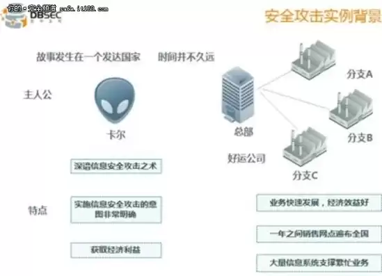 数据安全案例分析，数据安全案例有哪些类型