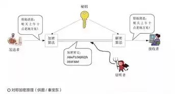 信息加密技术的种类及优缺点有哪些，信息加密技术的种类及优缺点