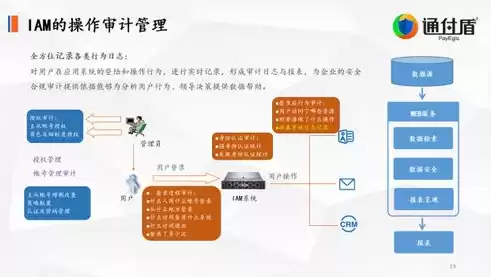 信息加密技术的种类及优缺点有哪些，信息加密技术的种类及优缺点