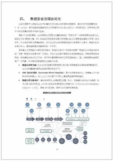 数据安全管理工作，数据安全岗位职责规范