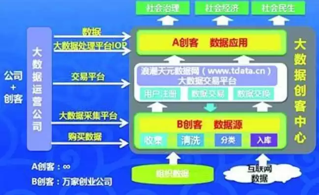 简述大数据计算模式，大数据计算模式有以下四种,对电子商务