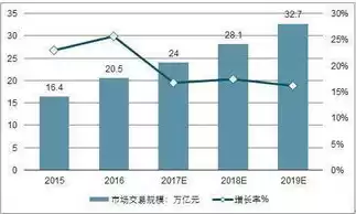 有多少行业细分类别的，有多少行业细分类别