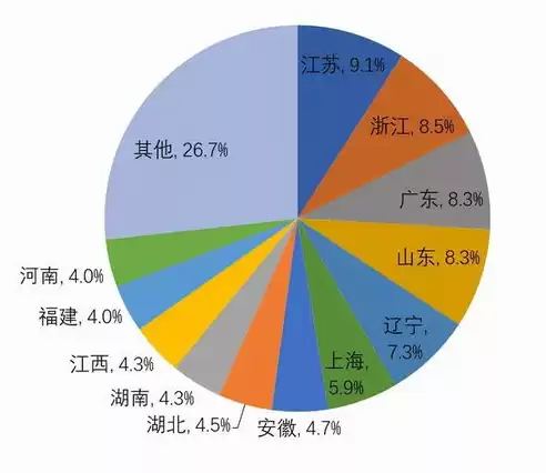 有多少行业细分类别的，有多少行业细分类别