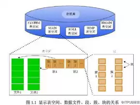 关系数据库的结构层次是，关系数据库中基本的数据结构是