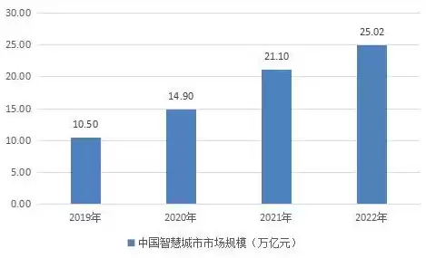 智慧城市建设现状问题及对策论文，智慧城市建设现状问题及对策