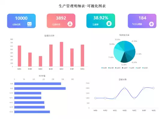 数据可视化模板下载安装，数据可视化模板下载