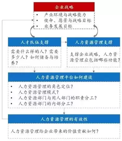 人力资源是最重要的生产力，人力资源是建立在资源利用最大化的管理目标和基础上的