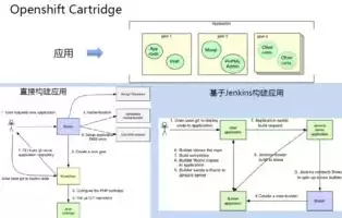 cicd持续集成全程，ci cd持续集成工具开发