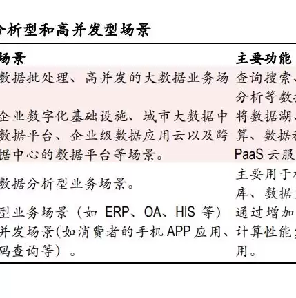 传统的关系型数据库，不同于传统关系型数据库