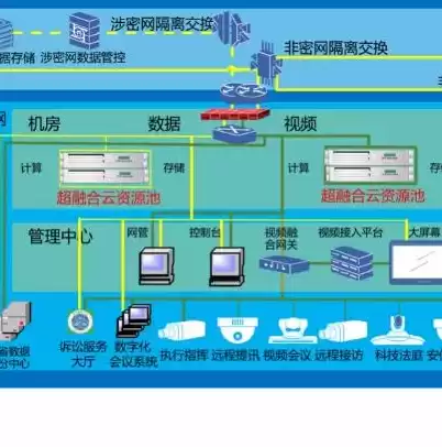 超融合和虚拟化集群区别，超融合和虚拟化集群区别