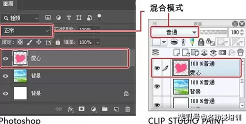 混合模式有多少种类型图片，混合模式有多少种类型