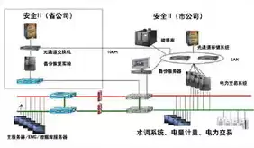 数据备份系统基本构成包括，数据备份系统基本构成