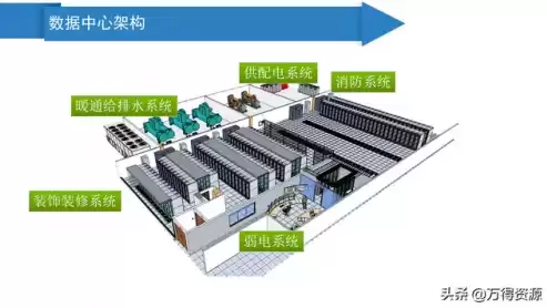 高校数据中心建设方案，高校数据中心解决方案