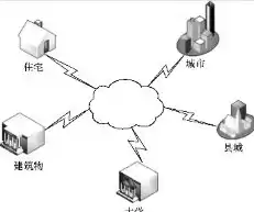 文件在存储设备上的存储形式是，文件在存储设备上的存储形式