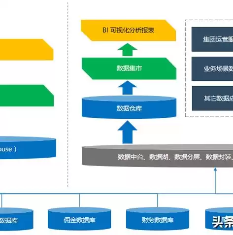 数据仓库建模与数据分析模型的区别，数据仓库建模与数据分析模型