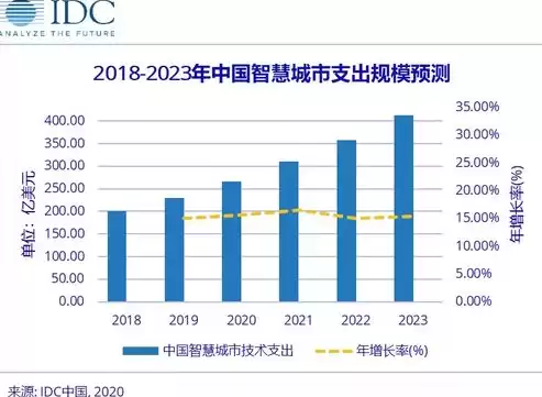 地理信息与智慧城市专业好找工作吗，地理信息与智慧城市专业就业前景