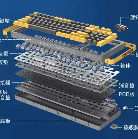 存储在计算机存储设备中的结构化的相关数据的集合是，存储在计算机内结构化的数据集合