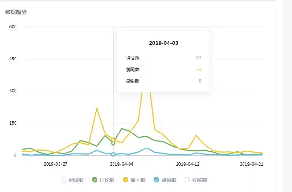 优创数据工作怎么样知乎，优创数据工作怎么样