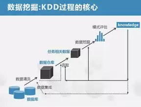 数据挖掘技术的应用趋势包括哪些方面，数据挖掘技术的应用趋势包括