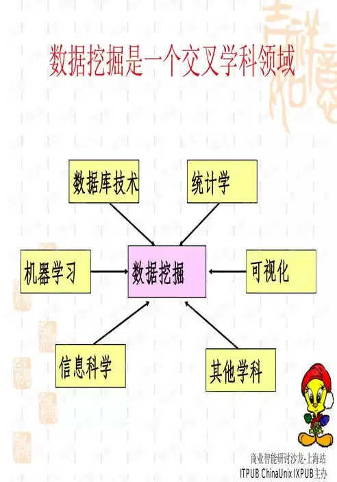 数据挖掘技术的应用趋势包括哪些方面，数据挖掘技术的应用趋势包括