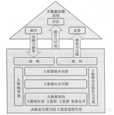 数据治理理论包括哪些理论知识，数据治理理论包括哪些理论