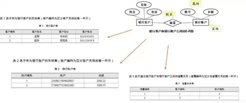 不属于关系数据库管理系统，下列不属于关系数据库中数据完整性约束的是