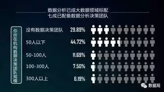 模型 数据，如何让大模型帮忙分析数据报告