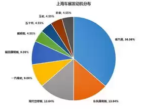 超融合数据中心建设方案，超融合数据中心解决方案