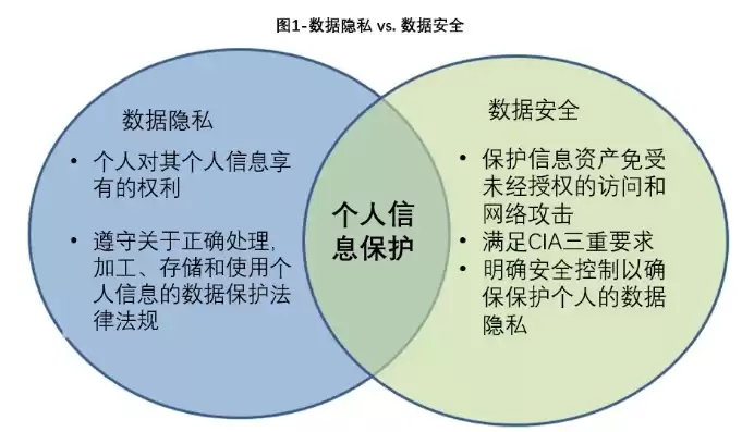 大数据安全和隐私保护，大数据隐私安全pi指的是