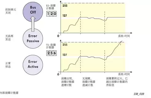 数据安全主要解决数据的什么问题，数据安全性主要解决哪两方面的问题