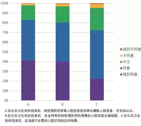 隐私个人数据检测怎么做的，隐私个人数据检测怎么做