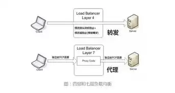 新华三负载均衡，负载均衡华三