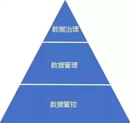 数据治理是对数据管理的再管理吗为什么，数据治理是对数据管理的再管理吗