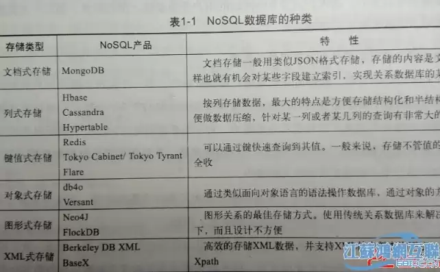 典型的nosql数据库的类型包括哪些，典型的nosql数据库的类型包括