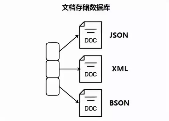 典型的nosql数据库的类型包括哪些，典型的nosql数据库的类型包括