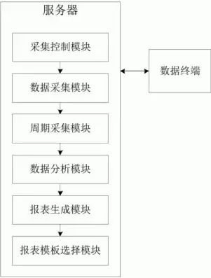 数据采集工作流程有哪些，数据采集工作流程