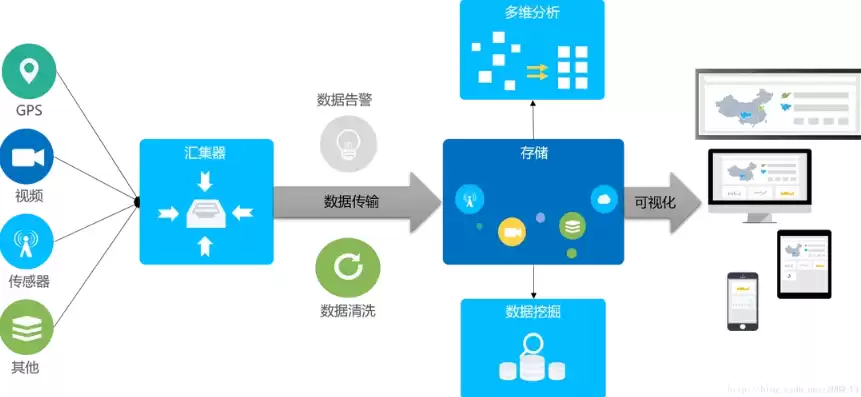 数据采集工作流程有哪些，数据采集工作流程