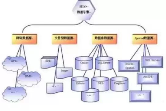 关系型数据库是什么，关系型数据库管理系统什么意思