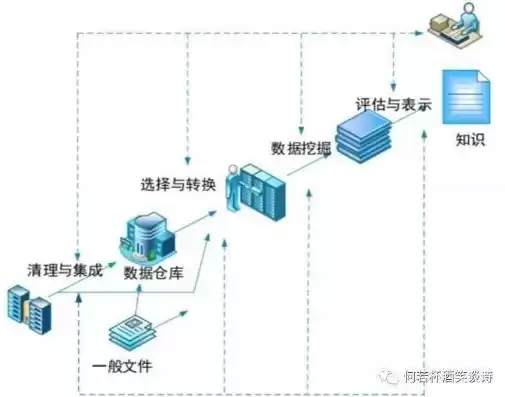 数据仓库与数据挖掘是做什么的，数据仓库与数据挖掘难吗