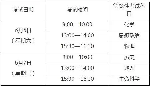 2020上海高中学业水平考试时间公布，2023上海市普通高中学业水平合格性考试