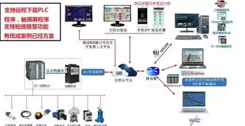 监控接收报警推送是什么意思，监控接收告警消息什么意思