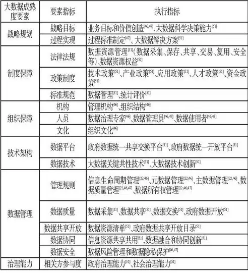 国家对数据治理的政策要求是什么，国家对数据治理的政策要求