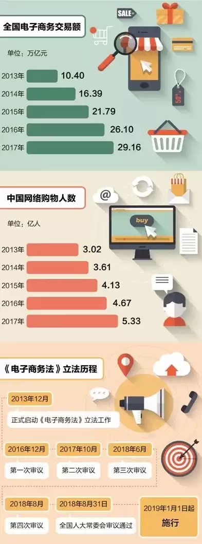 电子商务最新新闻资讯网，电子商务最新新闻