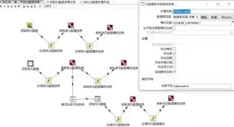 非关系型数据库的主要特性，非关系型数据库都有哪些信息组成部分