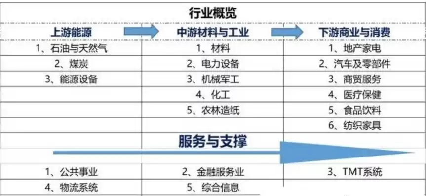 所属细分行业简介，所属行业与细分行业区别