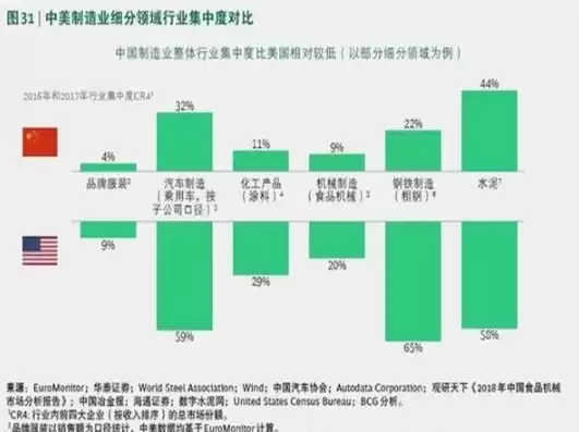 所属细分行业简介，所属行业与细分行业区别