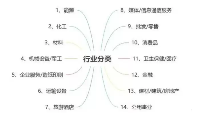 所属细分行业简介，所属行业与细分行业区别